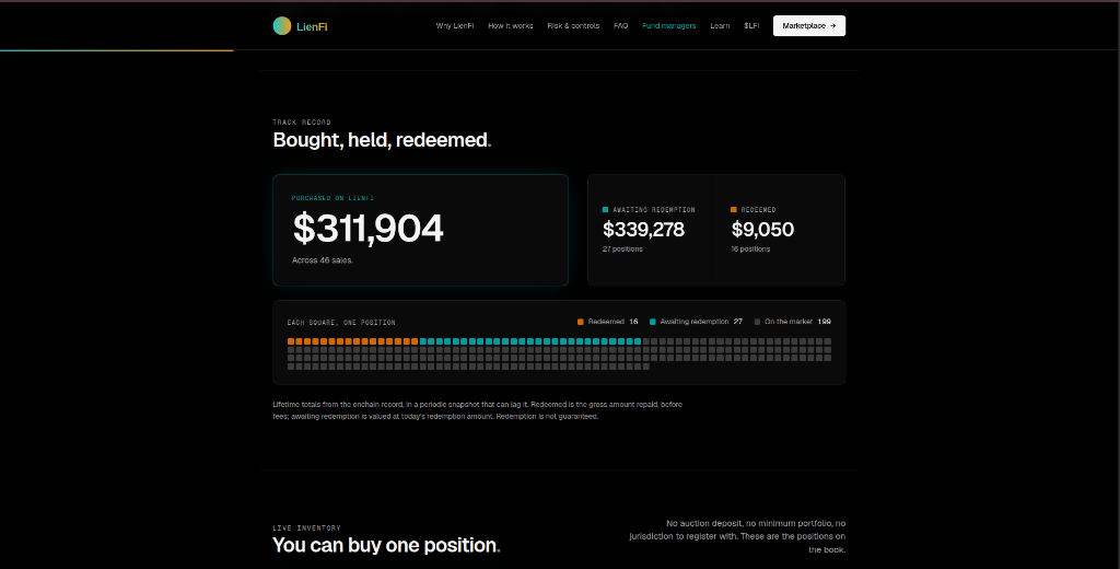 LienFi Track Record and Redemption Metrics